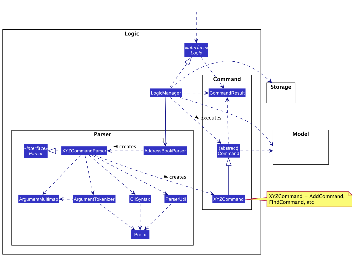 Structure of the Logic Component