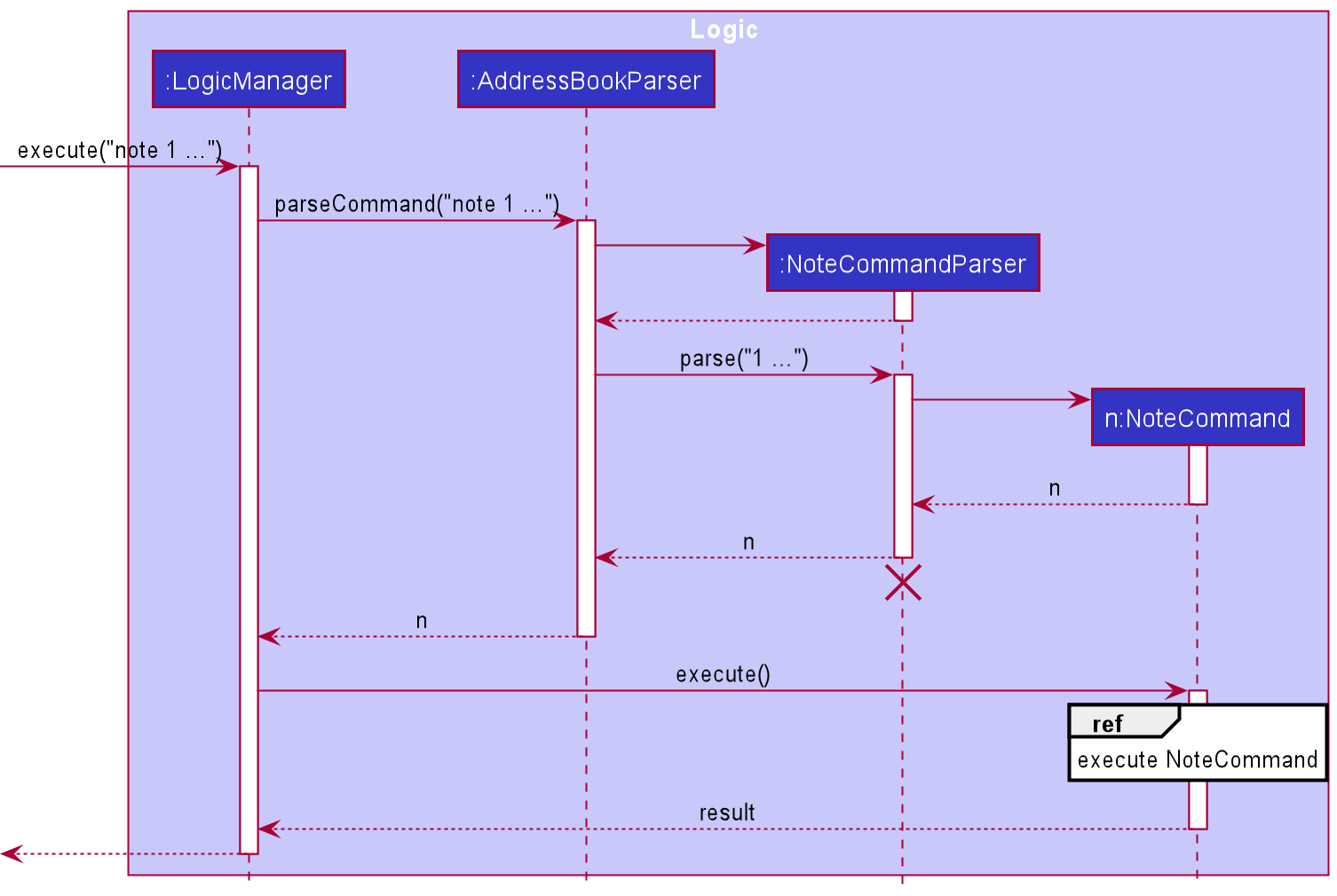 NoteSequenceDiagram