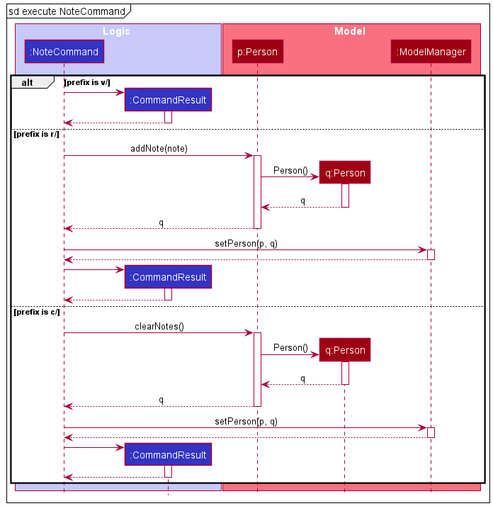 NoteSequenceDiagramRef