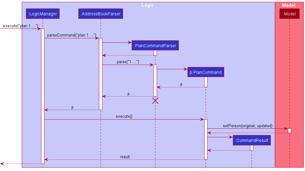 PlanSequenceDiagram