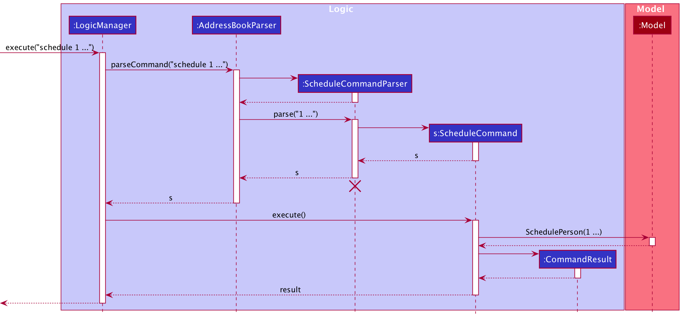 ScheduleSequenceDiagramLogic