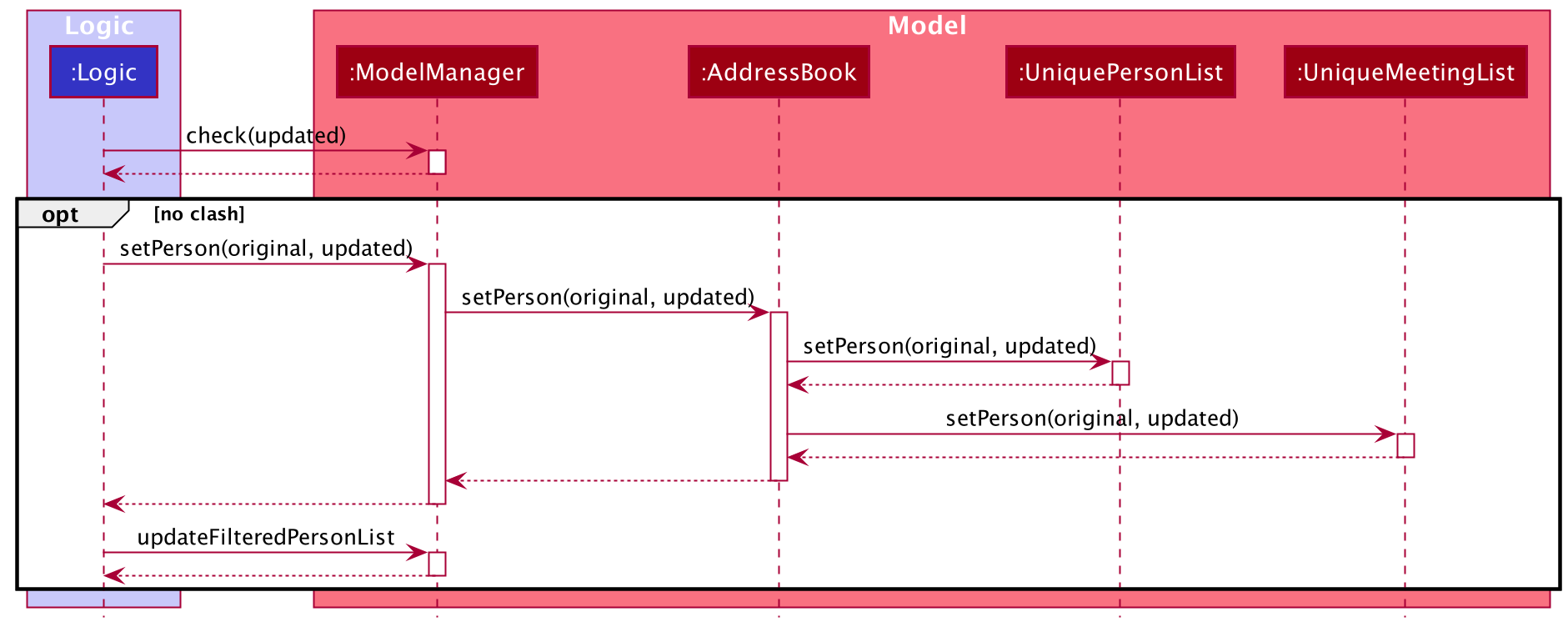 ScheduleSequenceDiagramModel