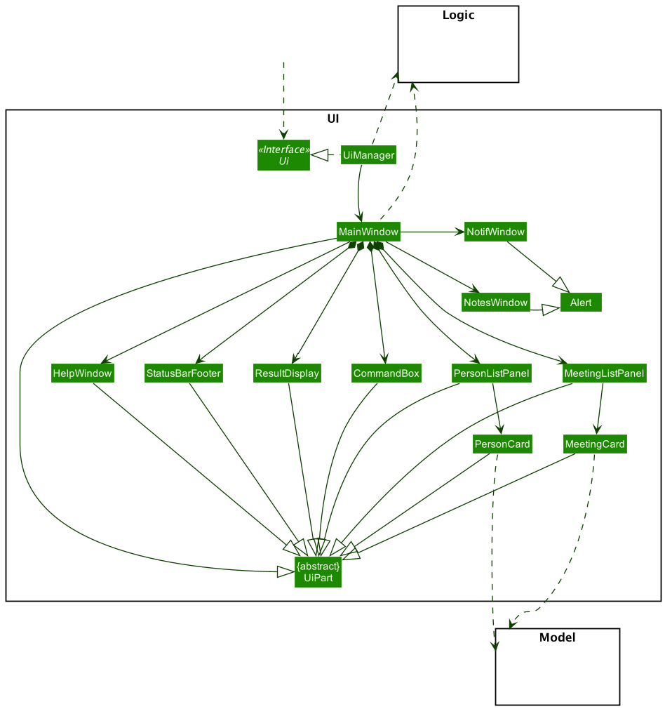 Structure of the UI Component